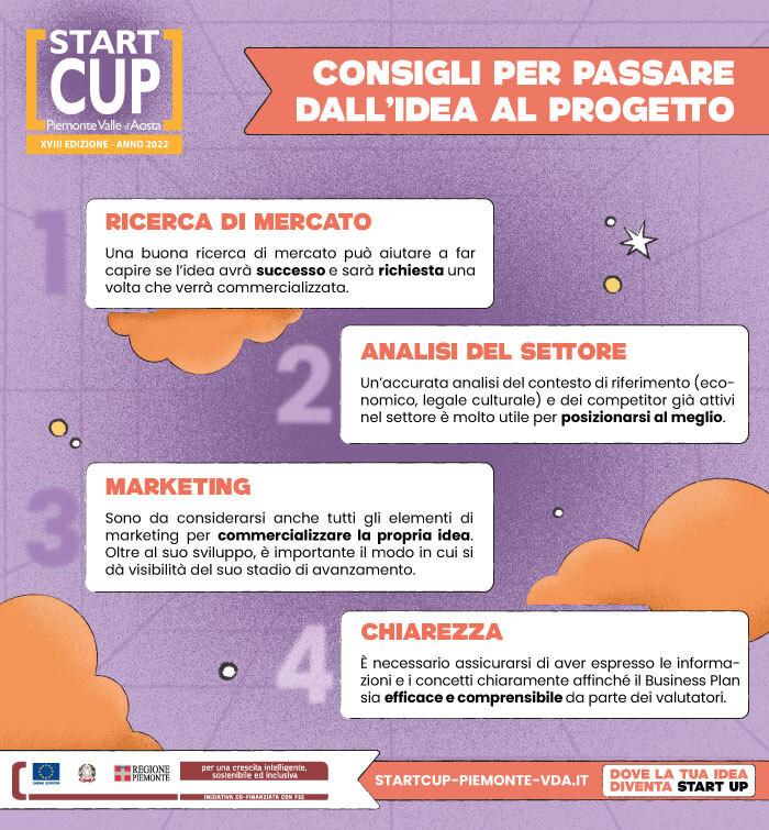 Infografica Fase 2