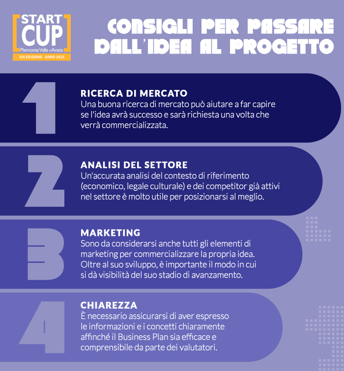 Come trasformare un'idea in un progetto vincente: Business Plan Competition 2023